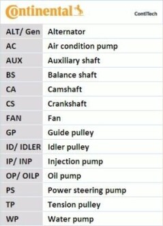 Фото комплект ременя ГРМ + помпа Contitech CT1216WP2 Комплект ременя ГРМ + помпа Contitech CT1216WP2