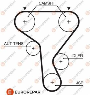 Ремень ГРМ Eurorepar 1633132080