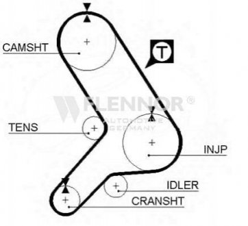 Ремень ГРМ Flennor 4079