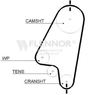 Ремень ГРМ 111#17 Flennor 4209V