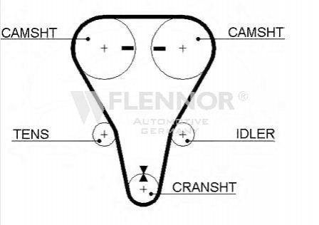 Ремінь ГРМ 123#22 Flennor 4401V